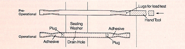 Cavity Wall Ties